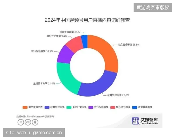 赛事高光视频点击转化率下滑，分发滞后周期是当前数字化运营的致命伤